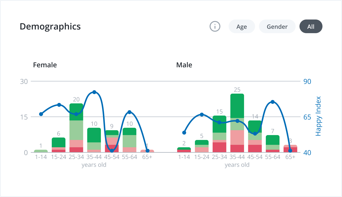 Widget_ Demographics - All@2x.png