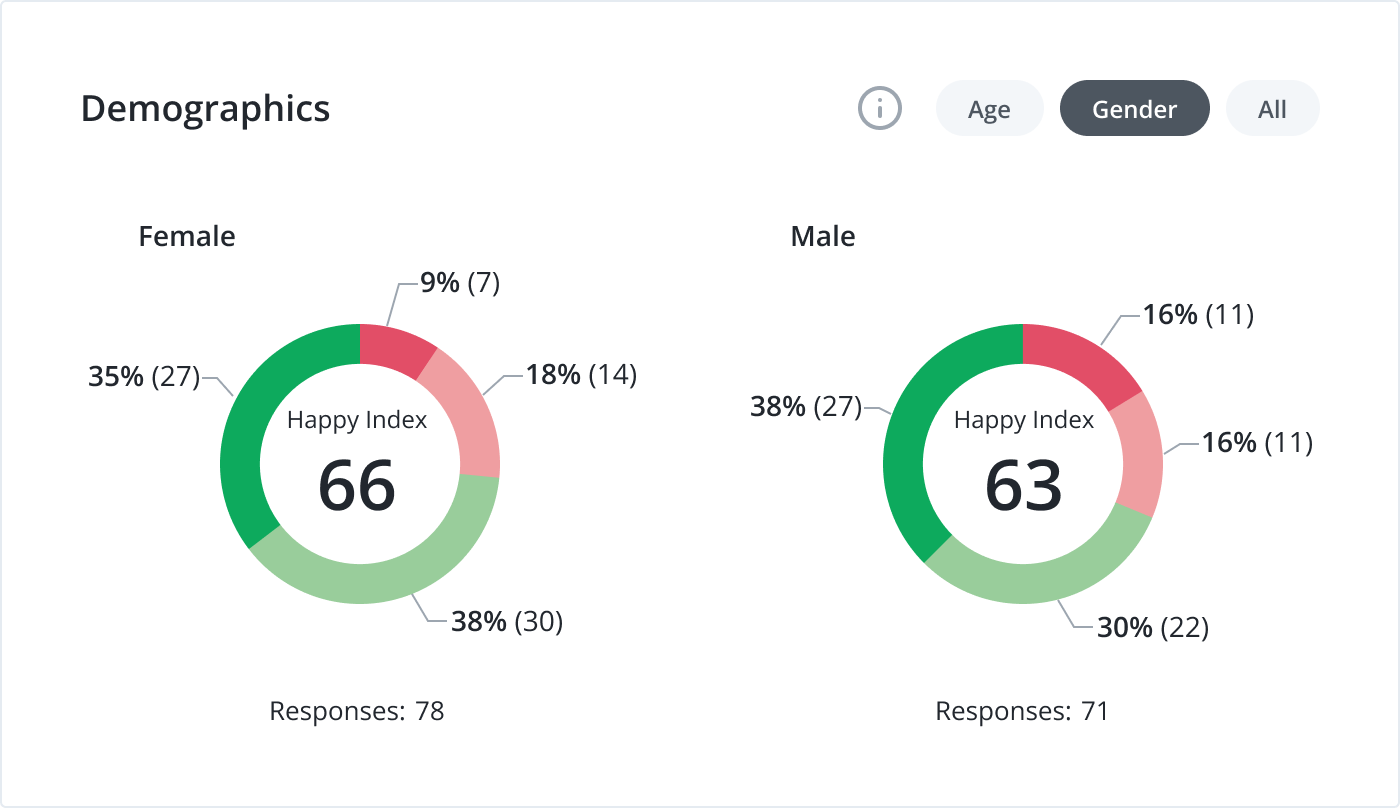 Widget_ Demographics - Gender@2x.png