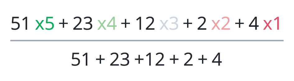 Formula_Average - 5 Smileys.png